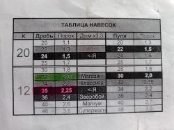 Всё для снаряжения и релоадинга гильз 20 калибра