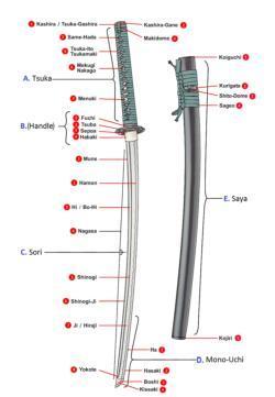 Японская катана. 