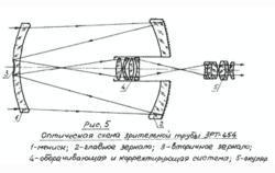 Зрительная труба ЗРТ-454