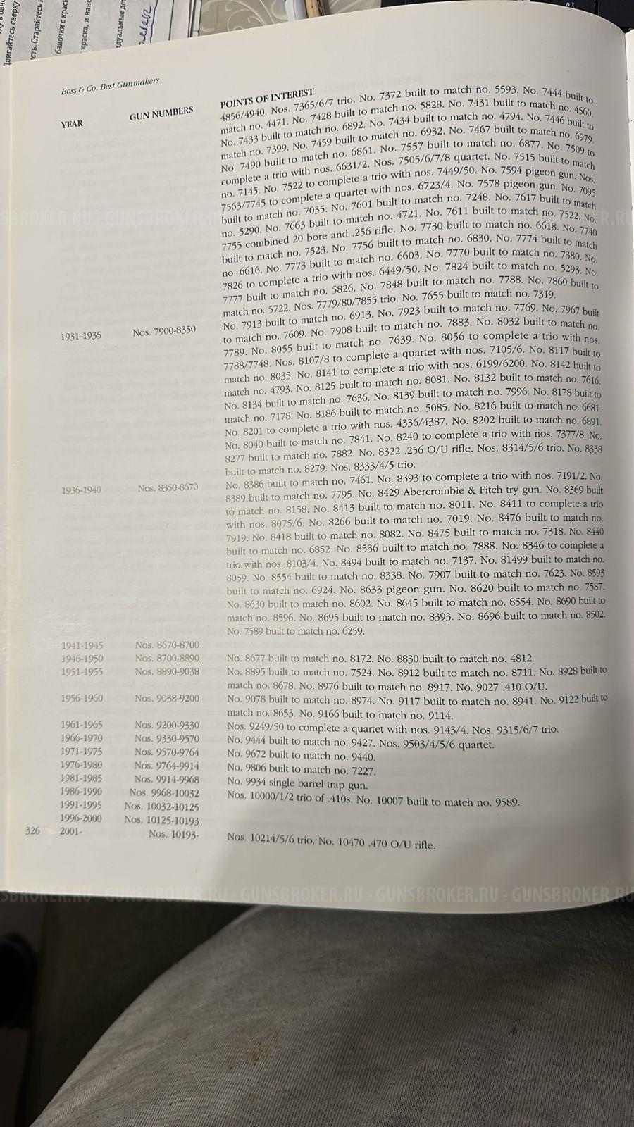 Английское ружьё БОСС