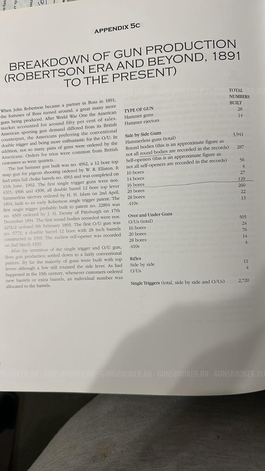 Английское ружьё БОСС