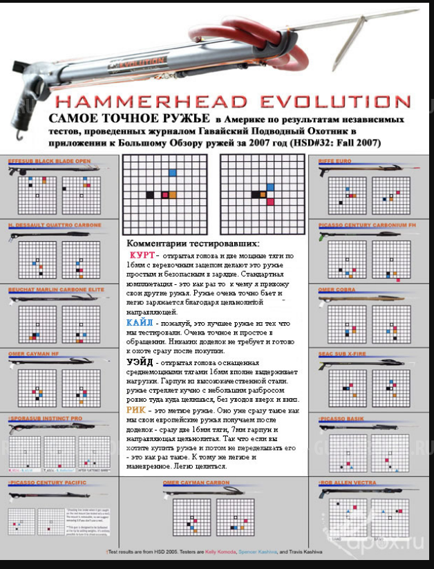 арбалет для подводной охоты hummerhead evolution 110 новый