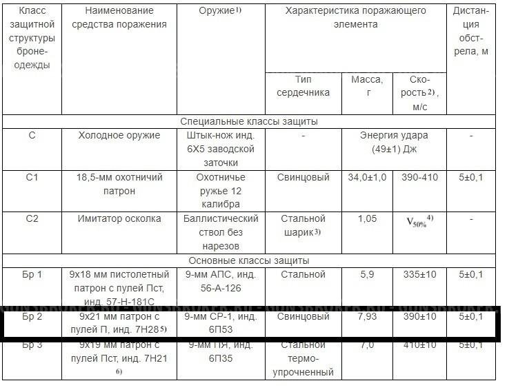 Бронепластина / Бронеплита класса Бр 2