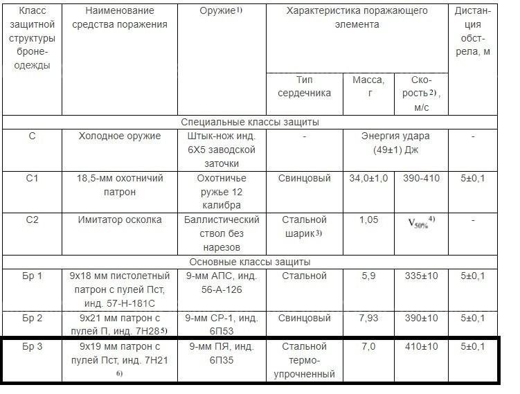 Бронепластина Бр 3 боковая 150х200