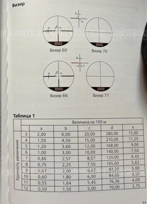Carl Zeiss Victory Diarange M 3-12x56 T*