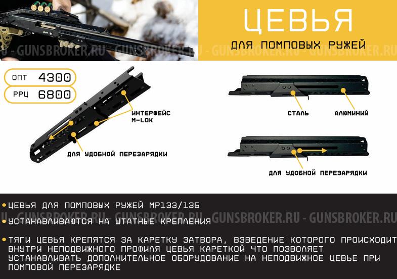 Цевья, Периферия, Буллпап Комплекты