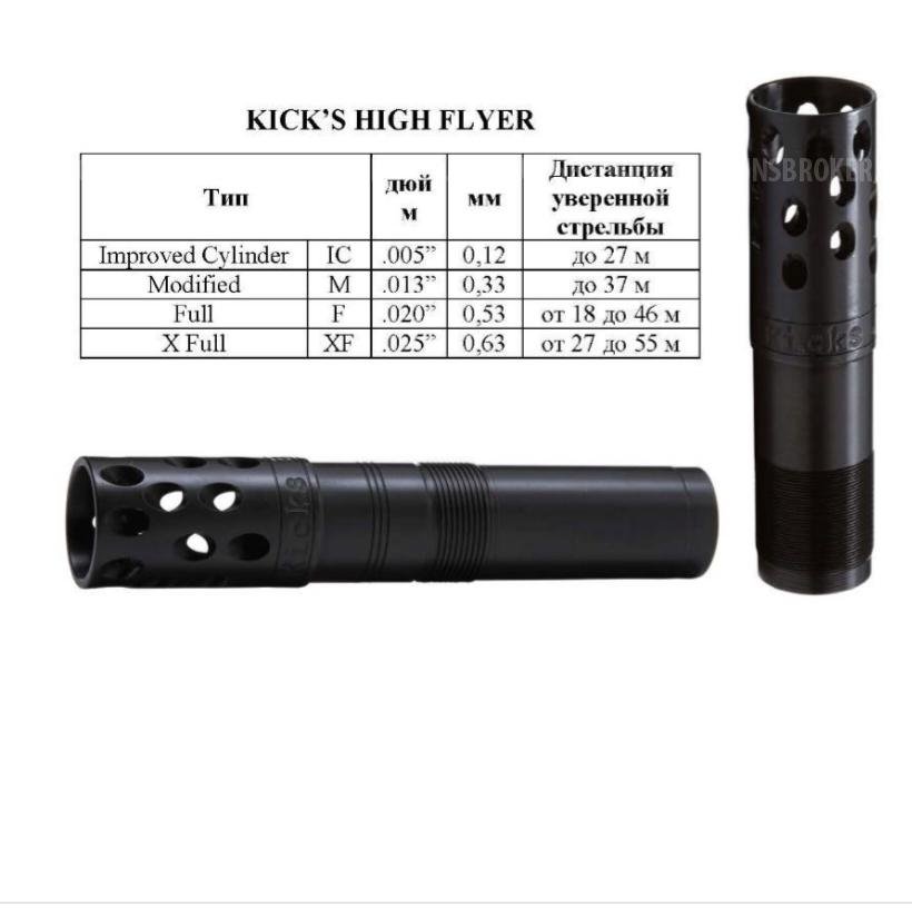 Choke (чоки) на Benelli Vinchi, M2, Comfort, Raffaello, Montefeltro. 