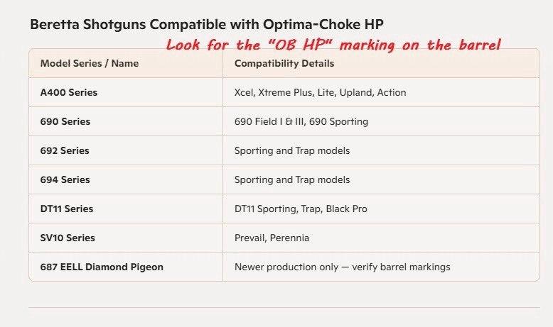 Чоки  Optima HP  Швеция "Billman"