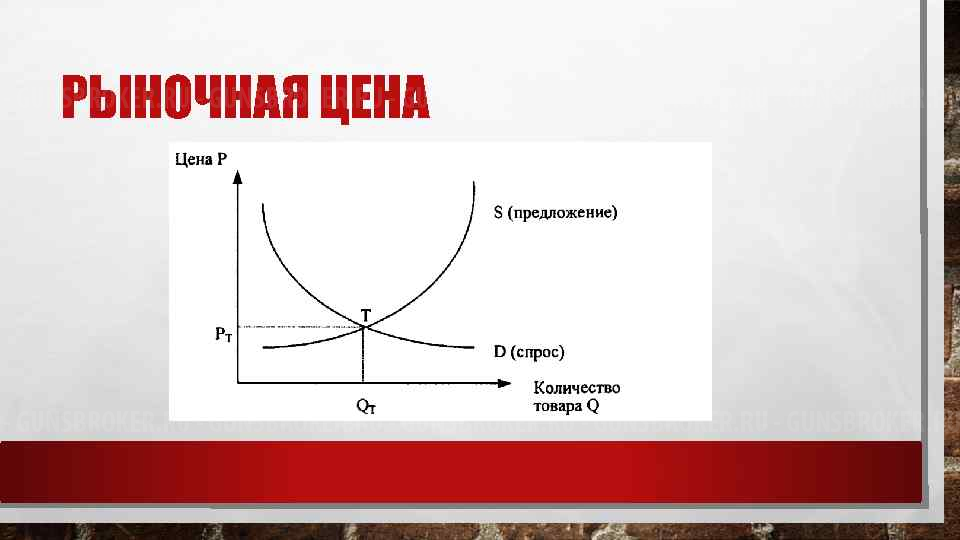 Ниже рыночной