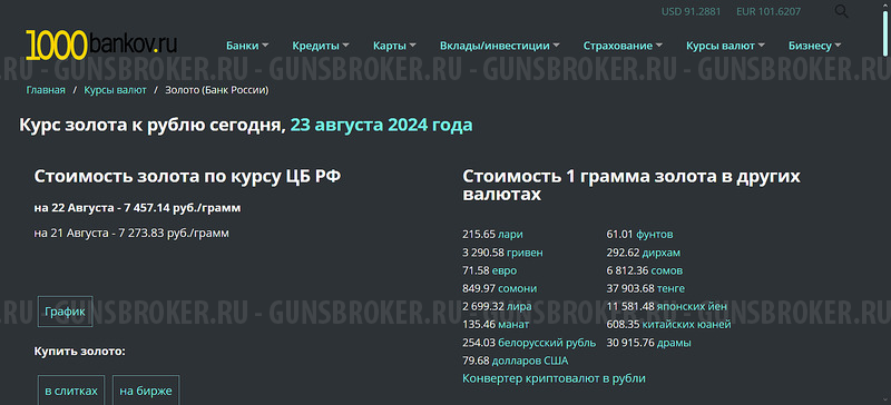   Раритет. Садочное МЦ 11-01.Охота в стиле люкс . Роял - королевский.Всего выпущено 9 шт. ЦКИБ  МЦ 11 -01  1978г реплика Royal  Purdey .  Tula the soviet union  replica Royal Purdey .LUXURY. Royal pigeon  gun . 