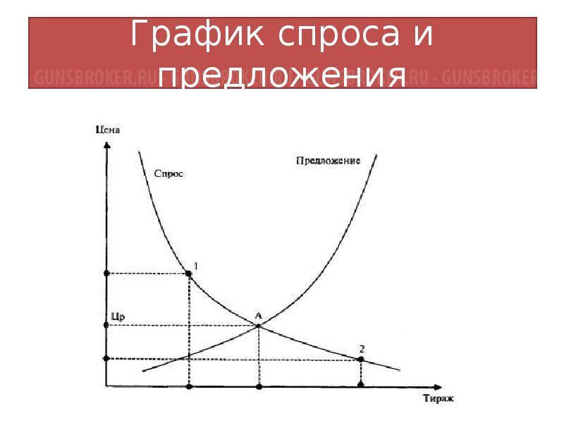   Раритет. Садочное МЦ 11-01 Royal/ Всего выпущено 9 шт.Выпускалось с 1954 по 1980 613 шт.