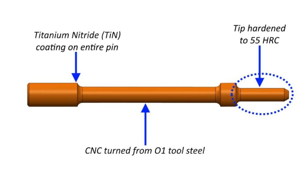 Экстрактор и ударник для Remington 700, 870, 1100, 11-87 + Bergara B14 + Tikka Sako Savage