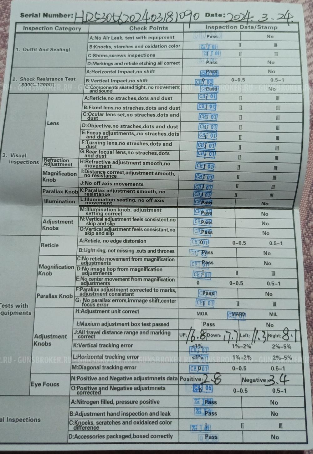 Егерь КСПЗ карабин