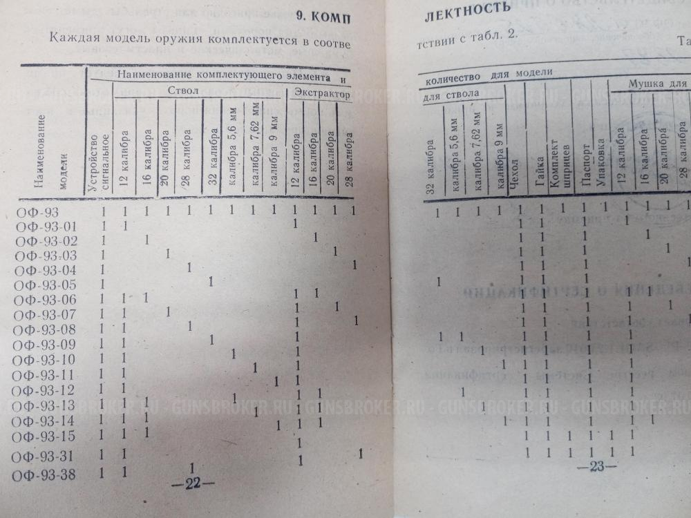 Куплю экстрактор 7,62 / мушку 7,62 на ОФ-93