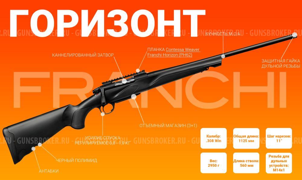 Franchi Horizon Synt в калибре .308 Win магазин отъемный.