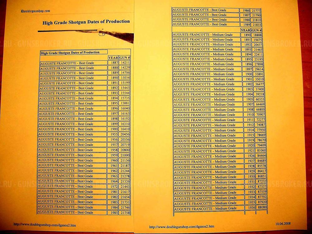 Francotte Франкотт Льеж Бельгия