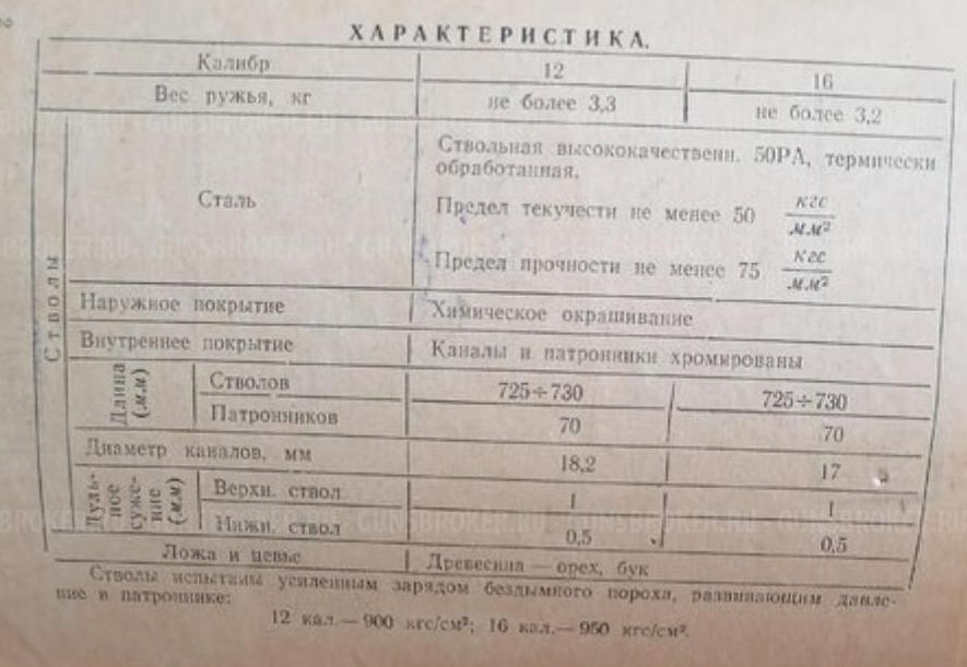 ИЖ 12