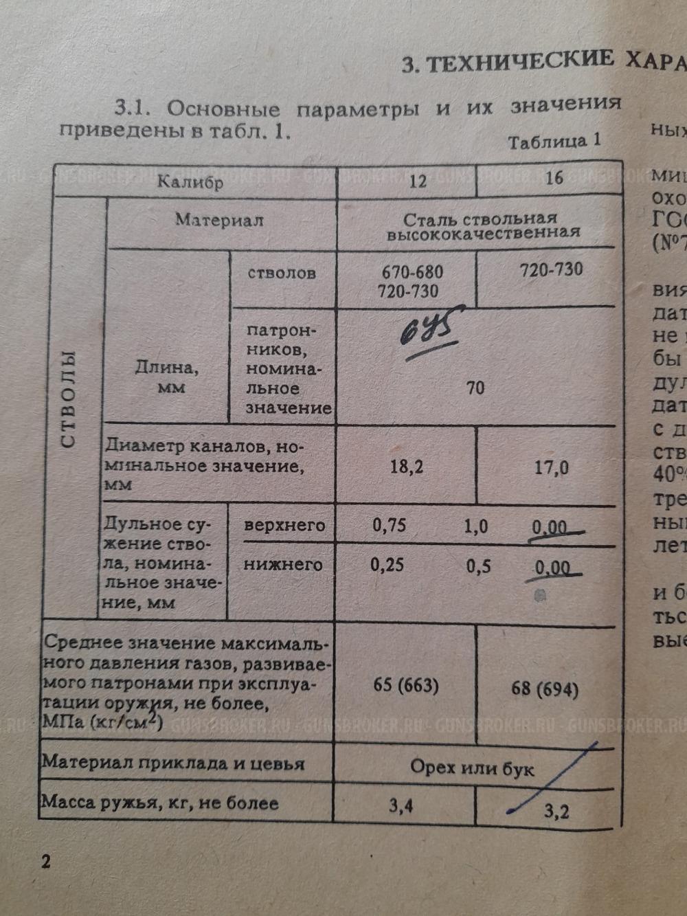 ИЖ-27М
