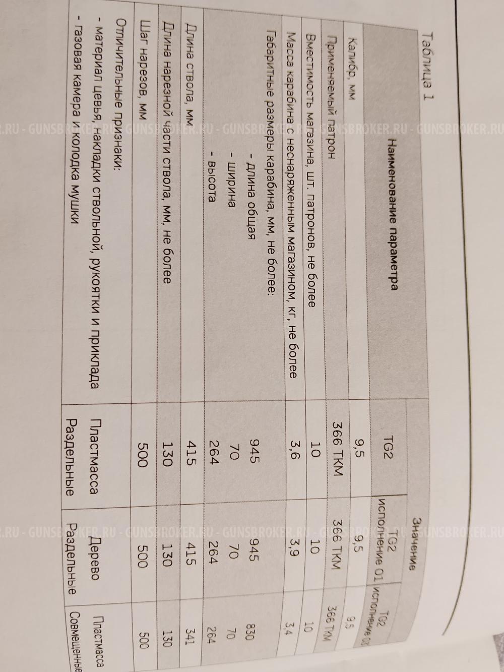 Карабин с нарезным стволом TG2  к. 366 ТКМ