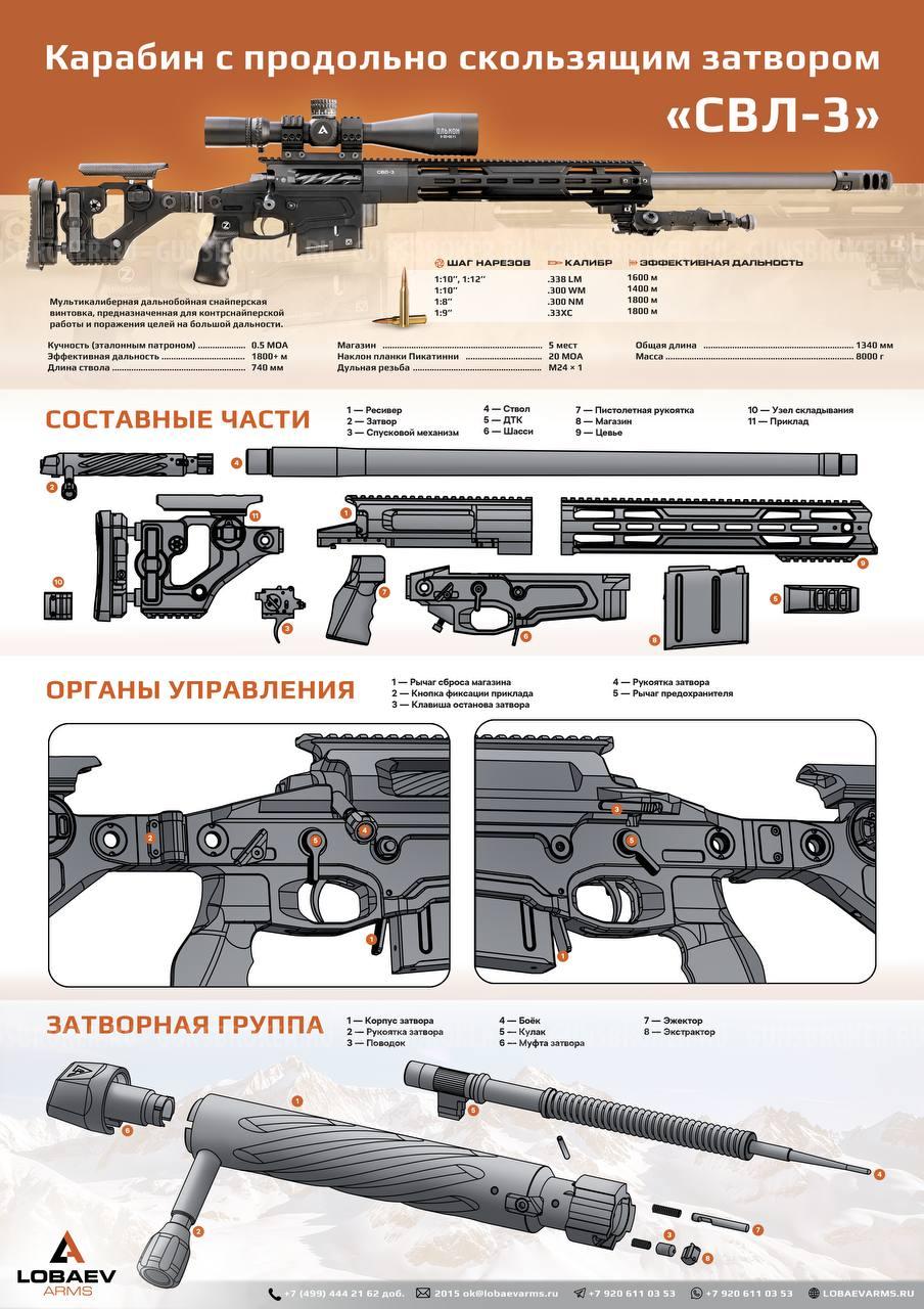 Карабин TSVL-8 Lobaev Сталинград