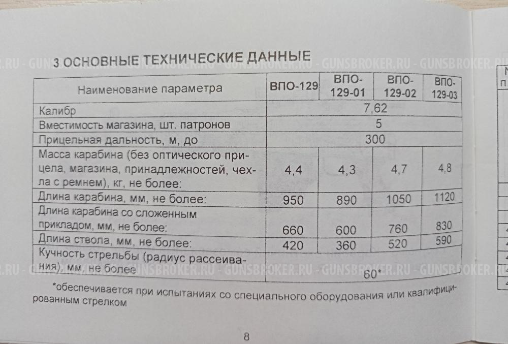 Карабин Вепрь 7,62х54R (ВПО-129-03) Молот