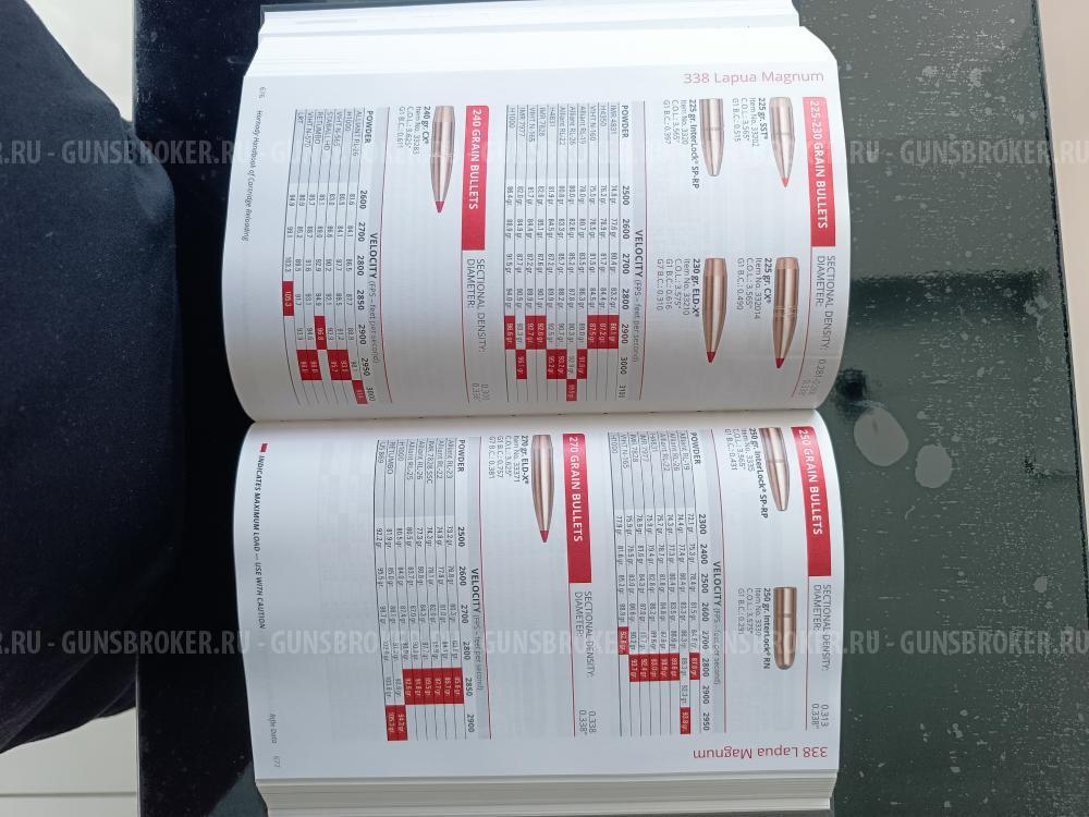 Каталог Hornady 12-издание