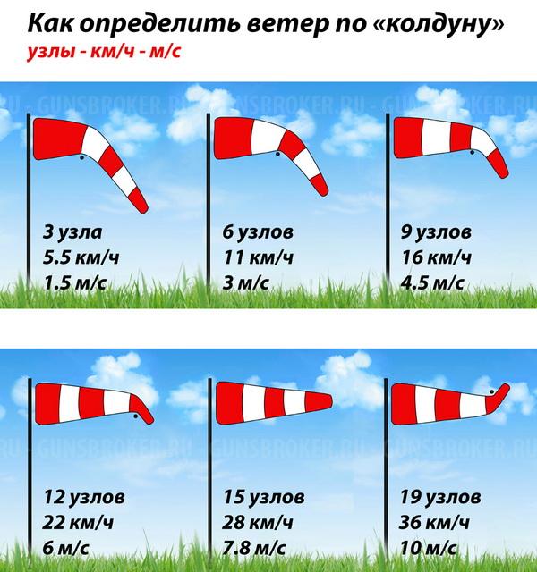 Коллиматор СССР