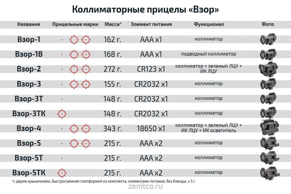Коллиматорный прицел «взор-1»