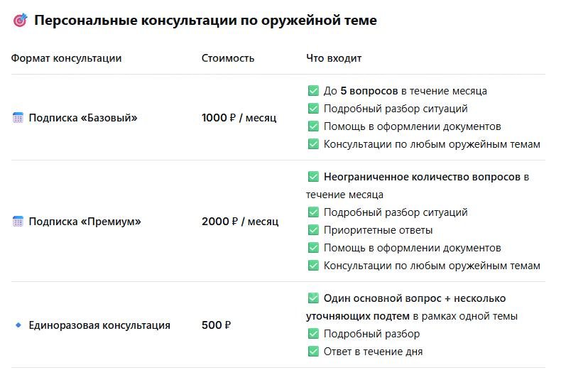 Консультации по оружейному законодательству Подготовка документов 