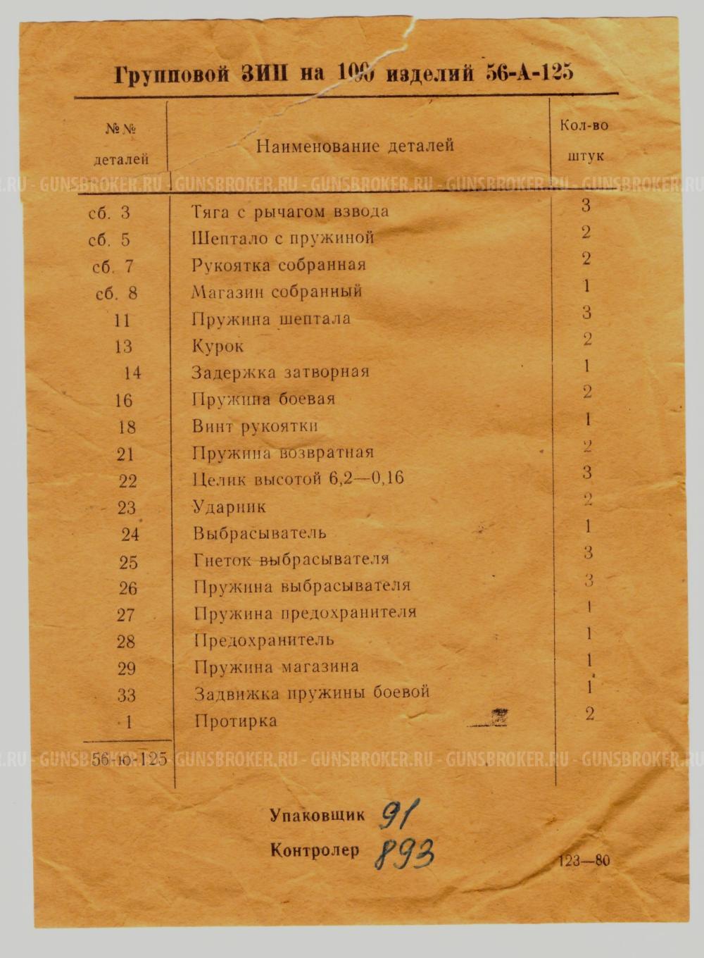 Красный ЗИП на ПМ