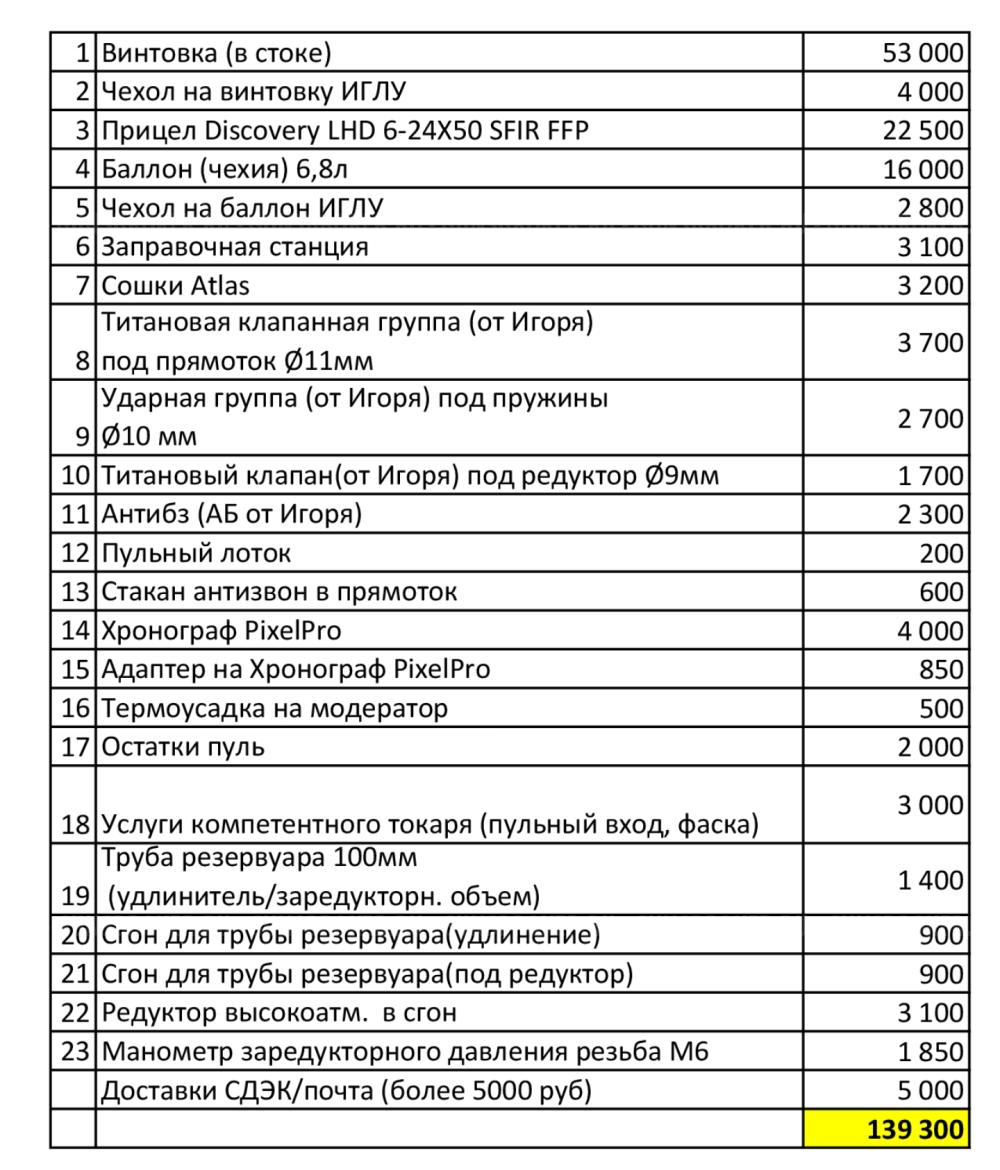 Крюгерка 6,35 ствол 500мм