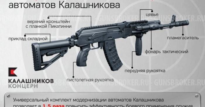 Куплю крышку ствольной коробки с комплекта модернизации АК