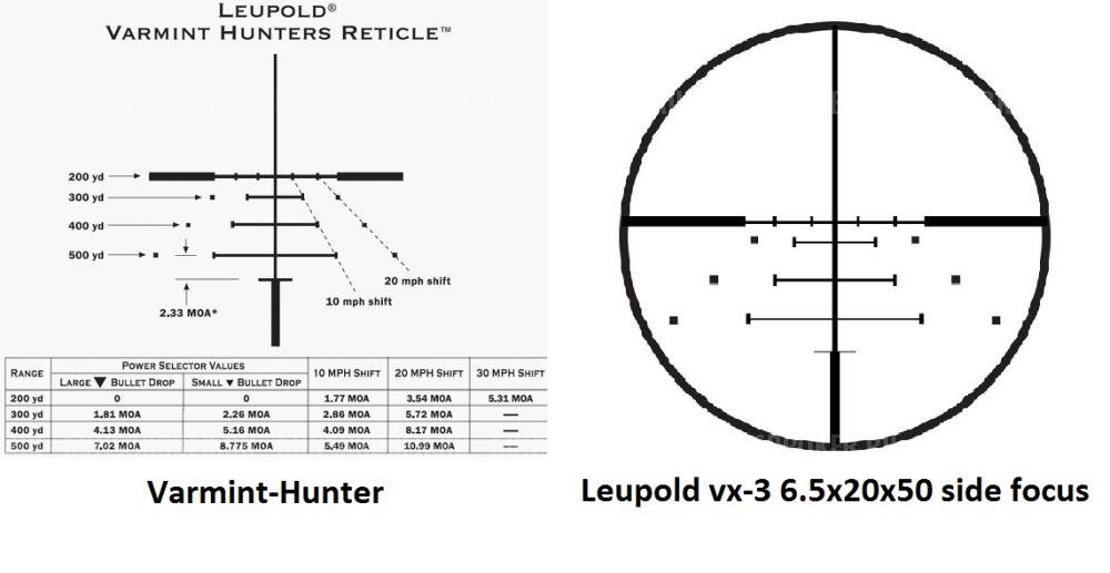 Leupold VX-3 6,5-20x50 mm Long range