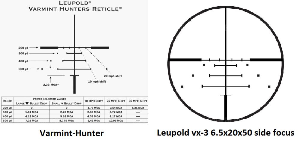 Leupold VX-3 6,5-20x50 mm Long range