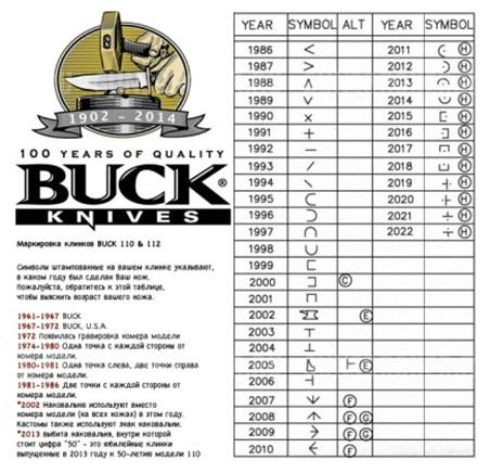 НОЖ BUCK FOLDING HUNTER 0110 BRSFG-B ЮБИЛЕЙНЫЙ 50-ЛЕТИЕ (50TH ANNIVERSARY)