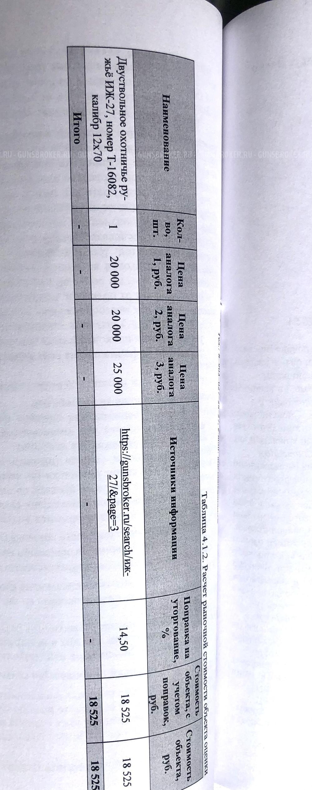 Охотничье ружье