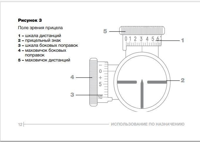 Оптический прицел ПУ 3,5х22 с кронштейном
