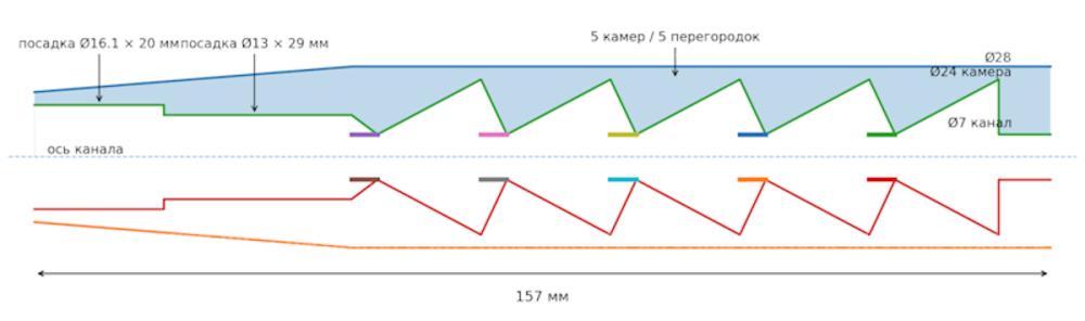 Параметрический (K-baffle) модератор под пневматическую винтовку Hatsan 55-90