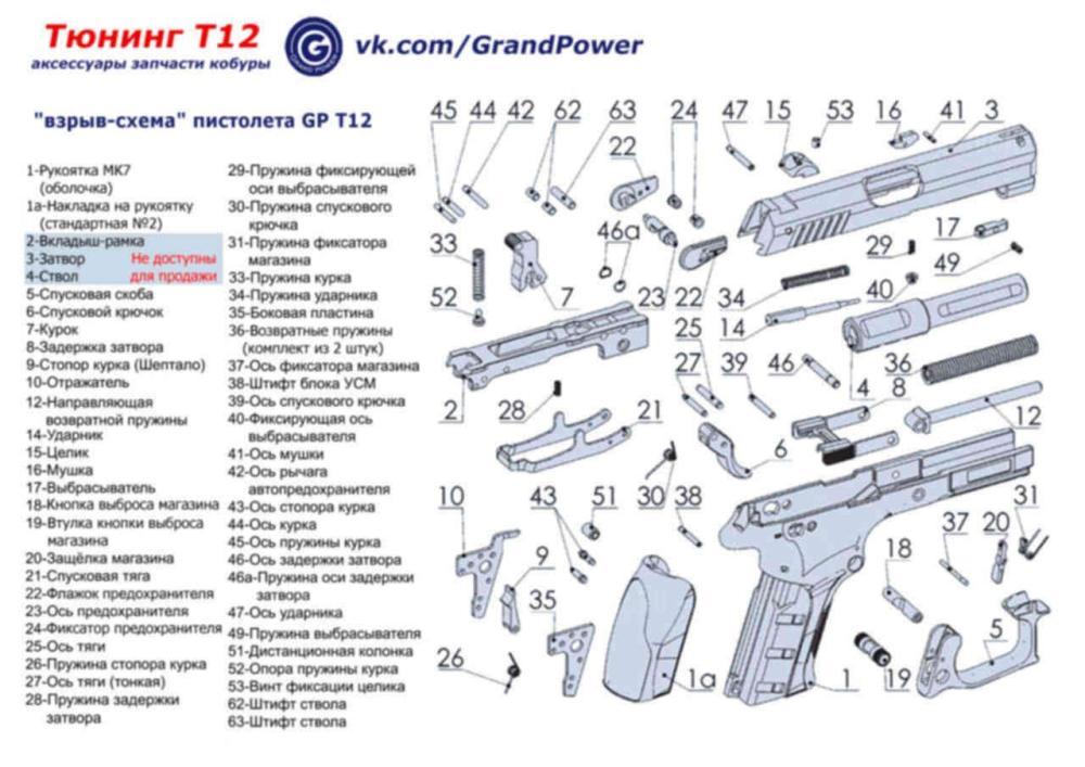 Усиленные пружины возвратные и магазина, курок, целик для Grand Power