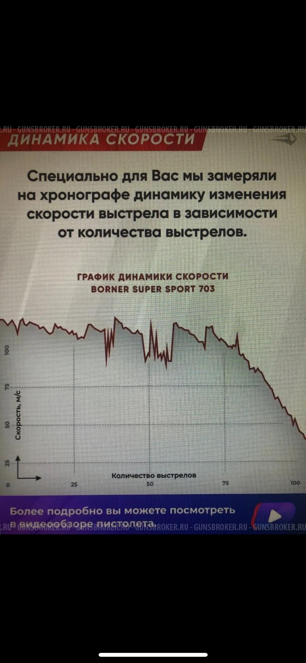 Пневматический пистолет Borner Super Sport 703, кал. 4,5мм