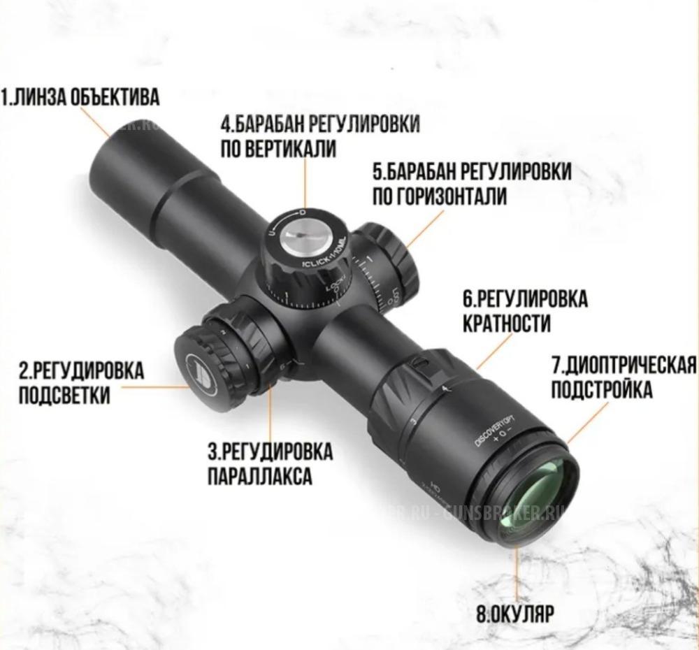 Прицел Discovery HD 2-12x24 FFP первая фокальная