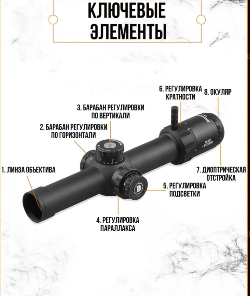 Прицел Дискавери. 1.8.24.