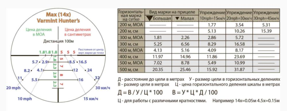 Прицел leupold VX-3 4.5-14*50мм США  сетка VARMINT + Кольца Warne 26мм БС CZ 557