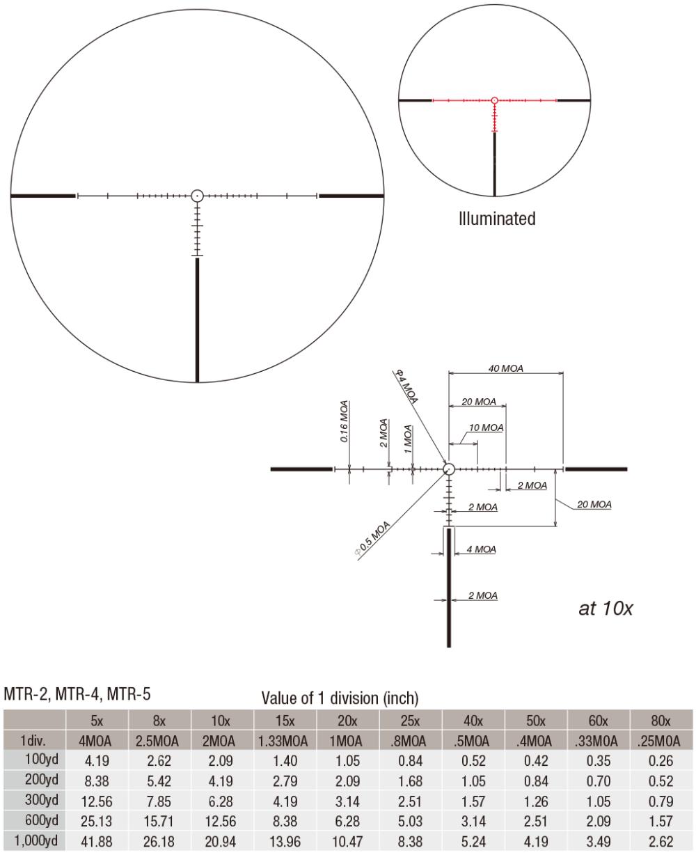 Прицел March 2.5-25X52 tactik