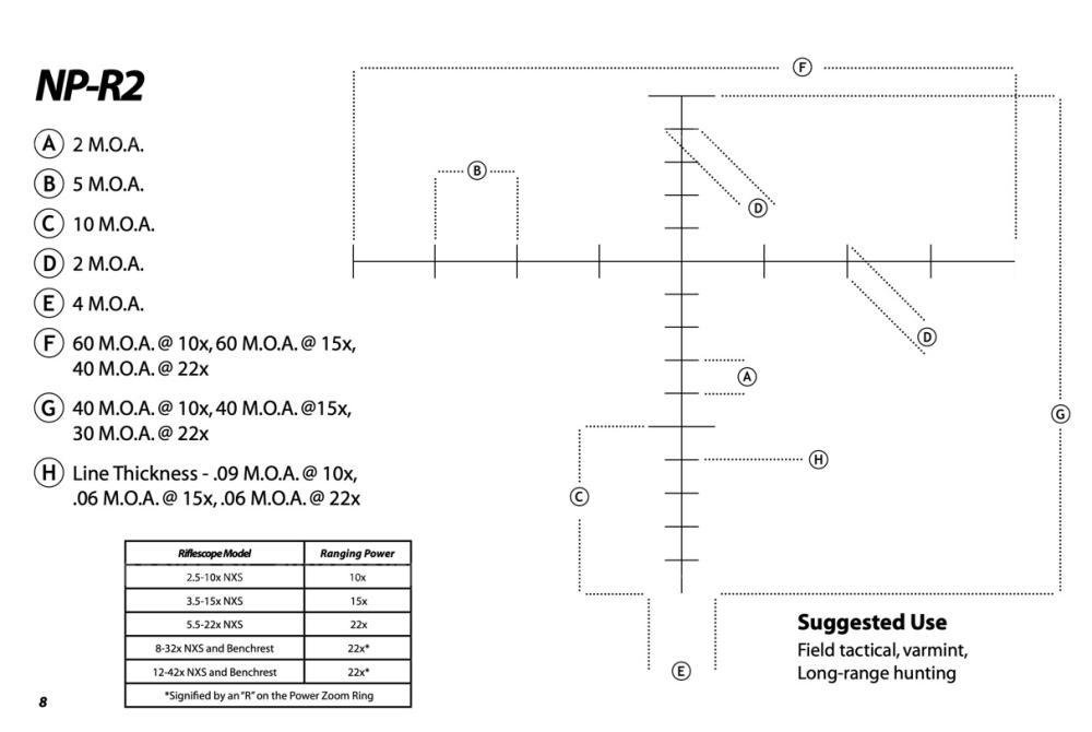 Прицел Nightforce NXS 12-42x56