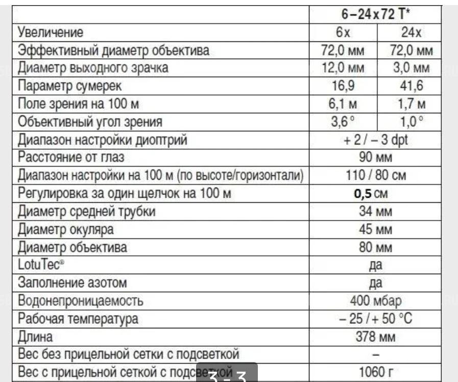 Прицел оптический Zeiss Victory Diavari 6-24x72 T*