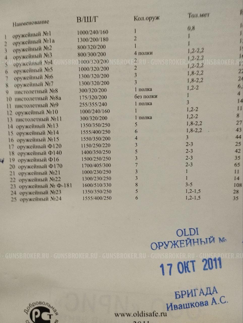 Продаётся оружейный сейф Ф16