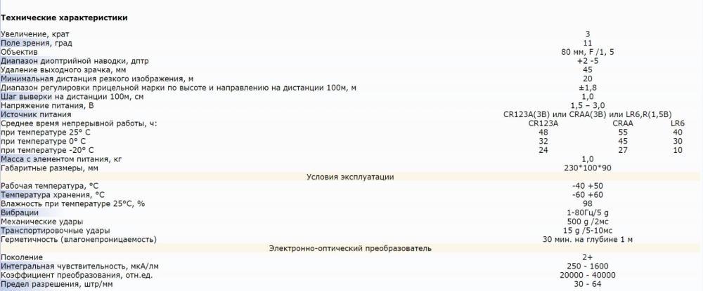 Продам ночной прицел INFRATECH V-102H Gen 2+