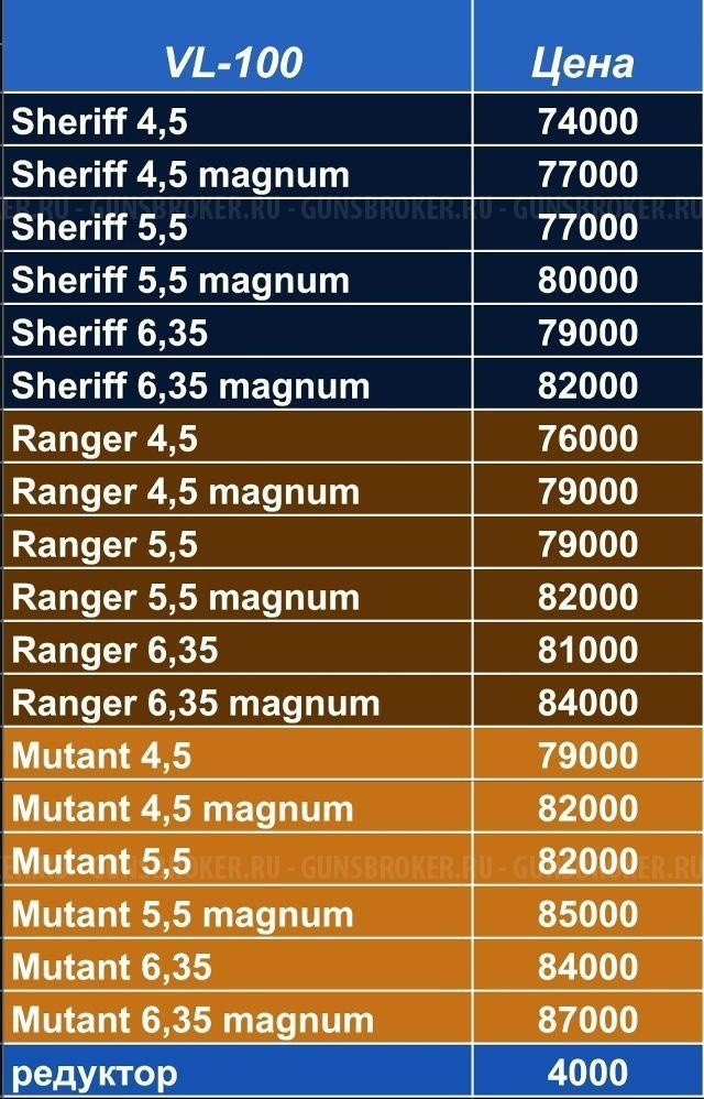 Продам Новую винтовку Vl-100 RENGER 6.35 Magnum прямоток. 