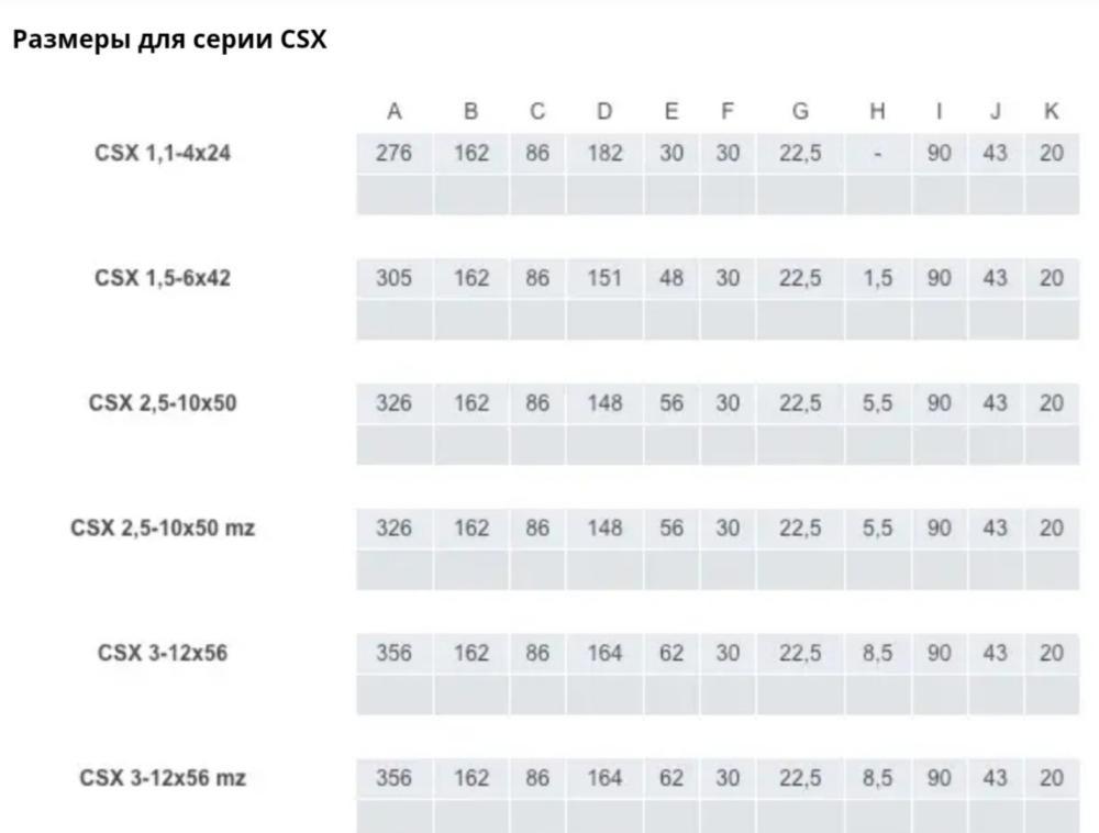 Продам оптический прицел Kahles CSX 1, 5-6x42 